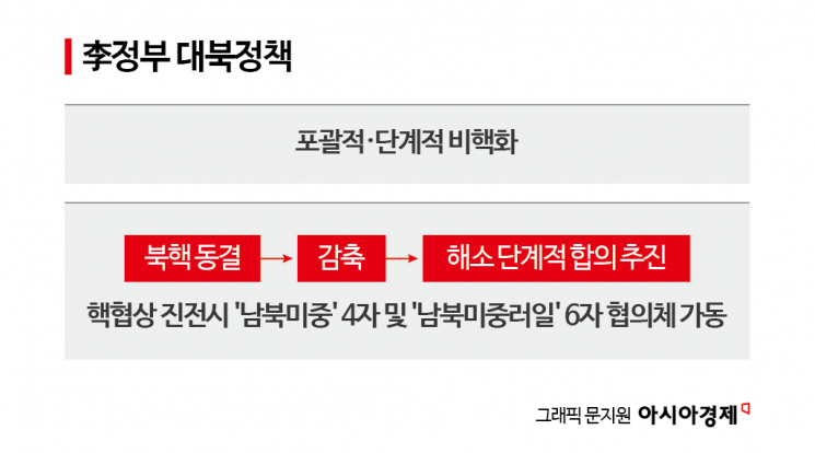 계엄後 6개월 '최악의 외교 공백'…관세·안보 과제 '첩첩산중'