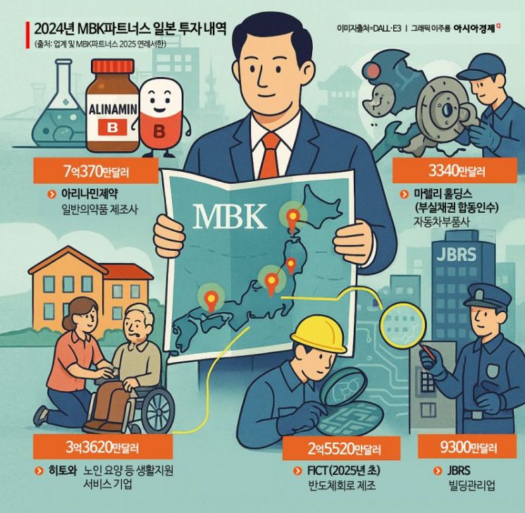 MBK의 틀어진 새 전략…일본으로 무게추 이동하나