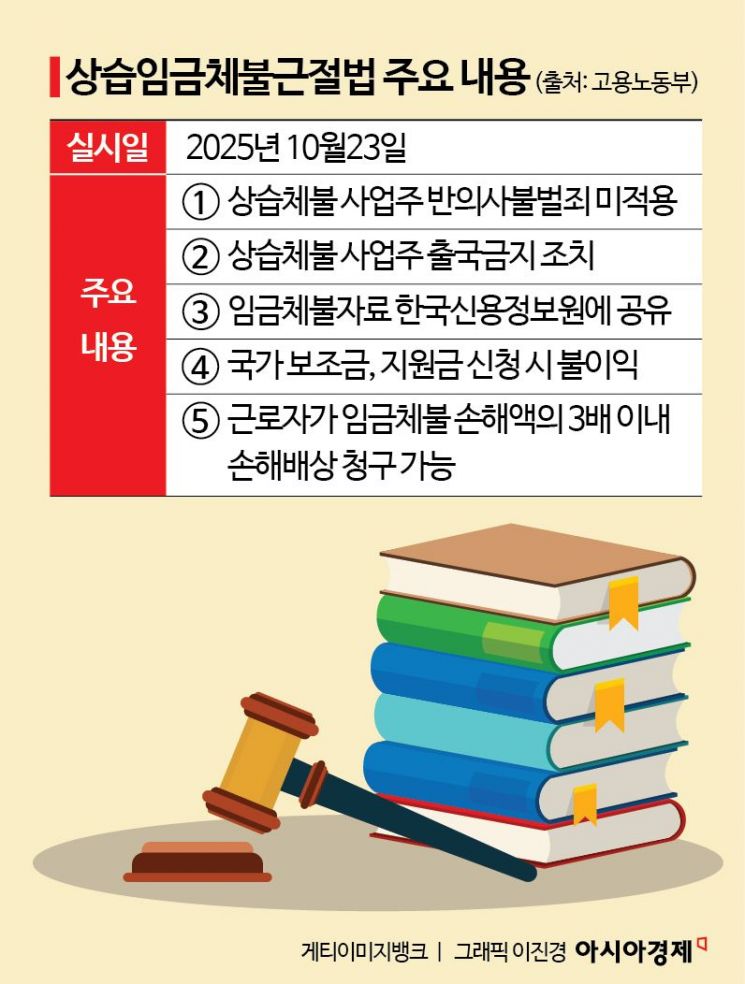 돈 받을래? 소송할래? 악덕 사장 처벌 피할수 있는 나라[임금체불추적기]②
