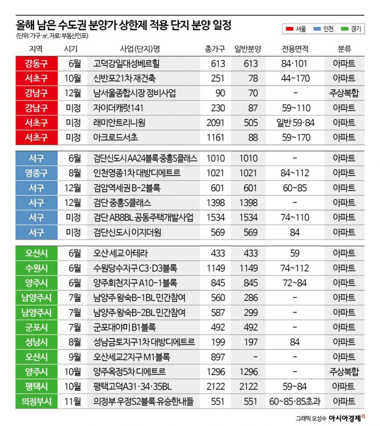 "서울 신축 34평이 9억대"… 올해 남은 '로또청약' 분양가 상한제 단지 어디[실전재테크]