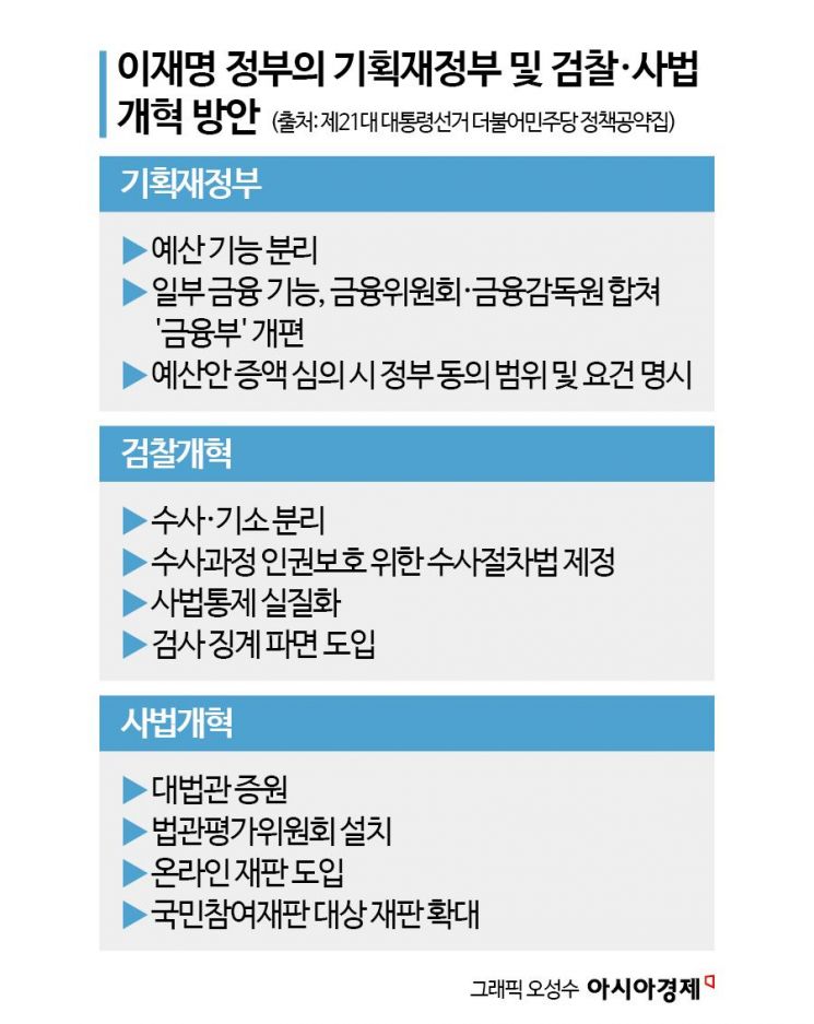 李 "기재부, 왕처럼 군림"…예산권 분리, 대통령·국무총리실 이관 예고