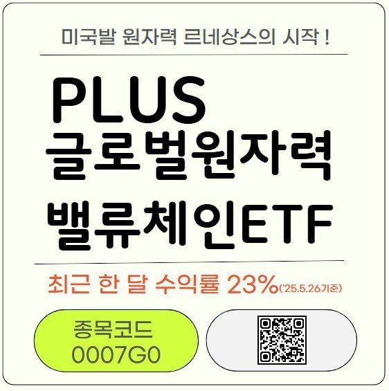 PLUS 글로벌원자력밸류체인 ETF, 한 달 새 23%↑