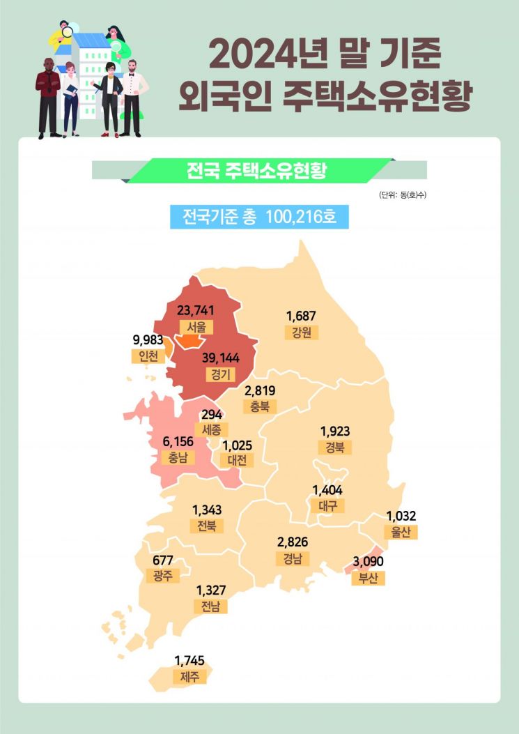 외국인 보유 주택 10만가구 돌파…절반 이상은 중국인이 샀다