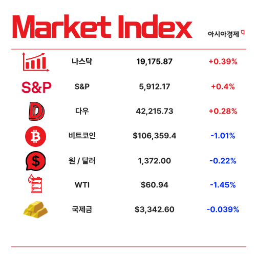R의 공포 현실화?…올 성장률 전망 0.8% 반토막 [3분 브리프]