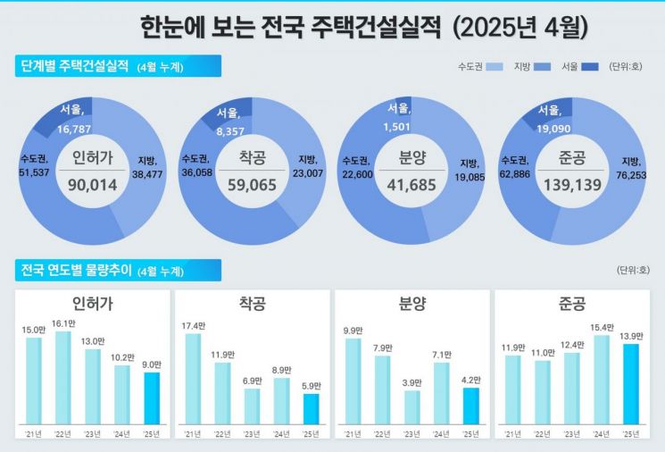 '팔리지 않는 집' 12년 만에 최대