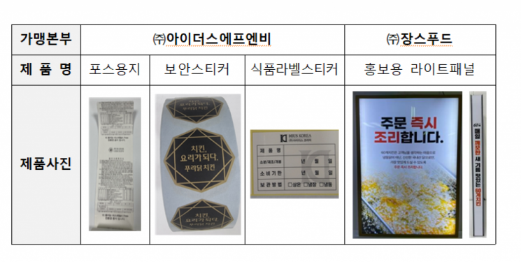 영수증 종이까지 본사 구입 강제…공정위, 푸라닭·60계치킨 제재 