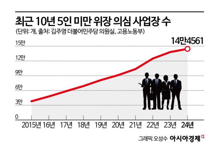"딱 한 번 본 사장님 딸이…" 쪼개기 꼼수에 억울한 청년의 눈물 [임금체불추적기]①