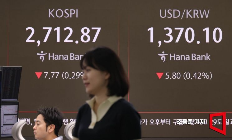 [포토] 코스피, 코스닥 약보합 출발