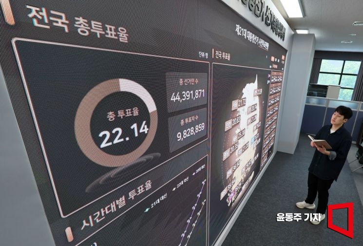 [포토] 역대급 사전투표율