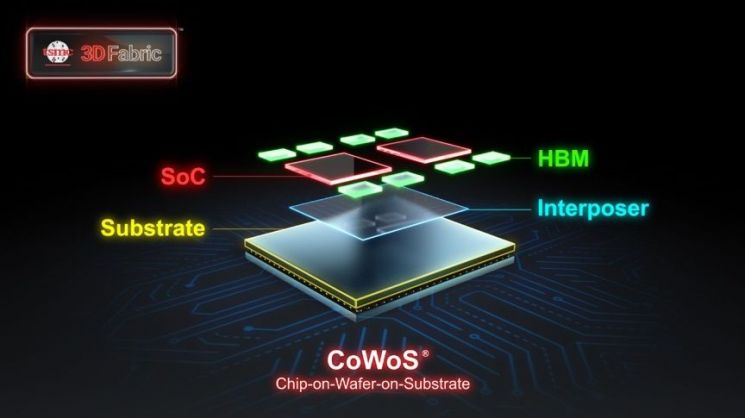 [칩톡]젠슨 황의 무한신뢰…TSMC, '첨단 패키징'도 독주