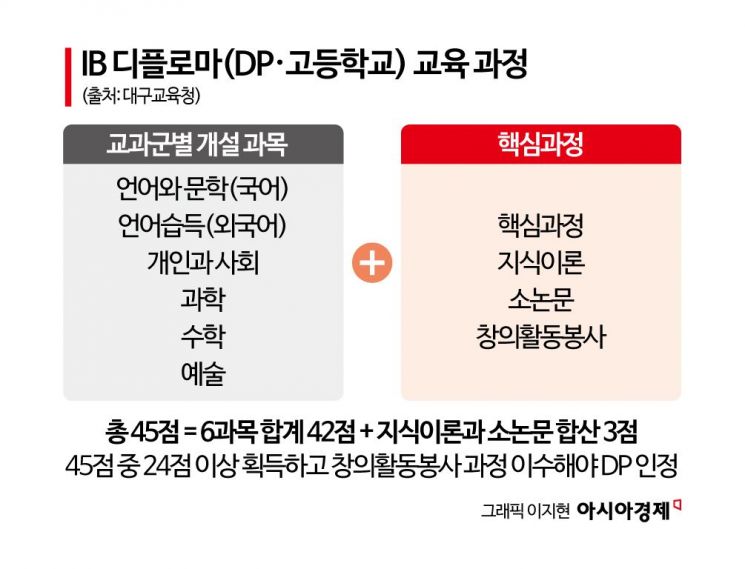 [한국의 교육, 길을 잃다]⑪바칼로레아는 왜 대안이 될 수 있나