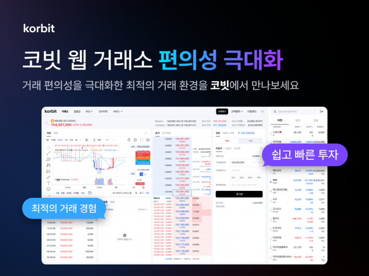 코빗, 웹 거래소 전면 개선…사용자 편의성 ↑