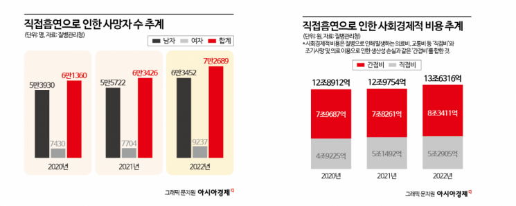"어린이는 지켜주자"…프랑스, 학교·공원·경기장 등 야외 흡연 금지