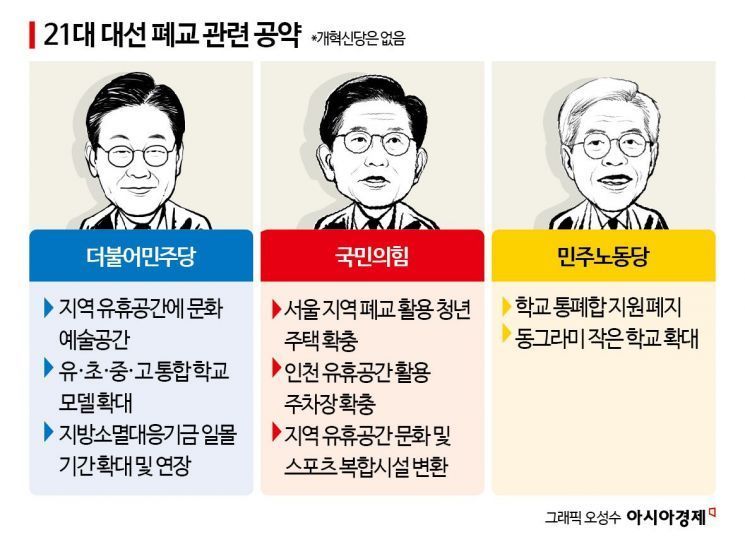 [소멸]⑪21대 대선 '폐교' 공약 보니…민주당 "아난딸로" vs 국민의힘 "청년주택"