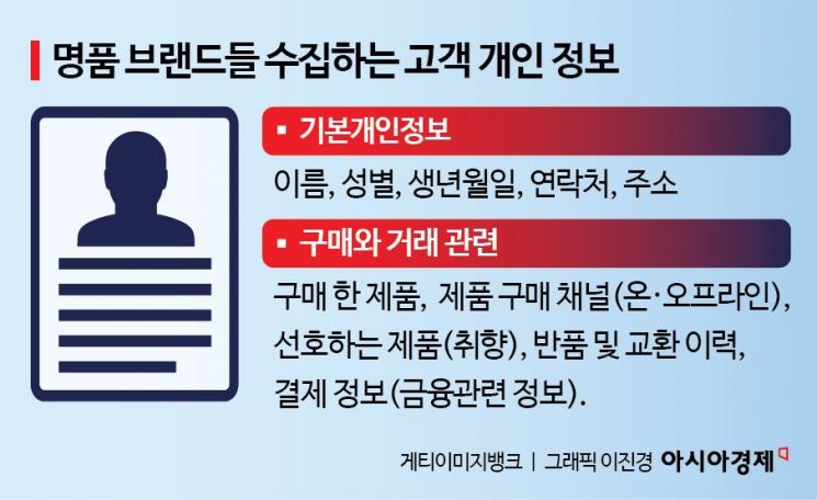 김건희 샤넬백도 '시리얼 넘버'로 확인…VIP 정보 모으는 명품 브랜드들[럭셔리월드]
