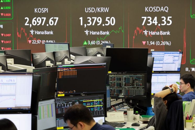 2700선 못지킨 코스피, 0.84% 하락 마감