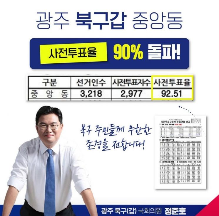 정준호 의원 "사전투표율 90%" 주장…알고 보니 사실과 달라