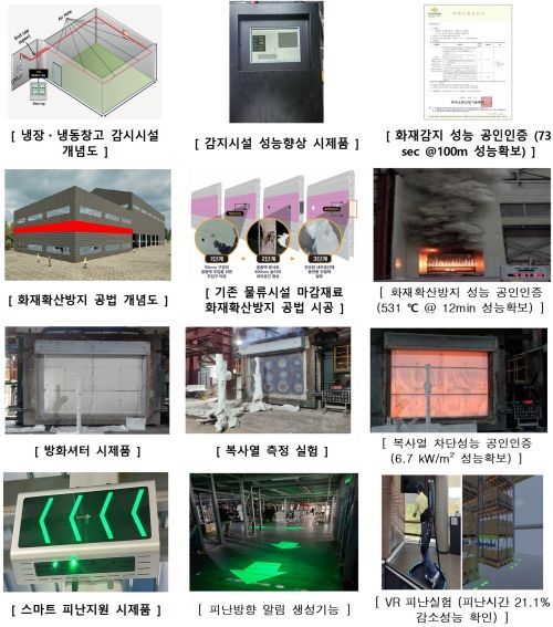 국토부, 물류창고 불길 막는 기술 실증…참여기업 모집