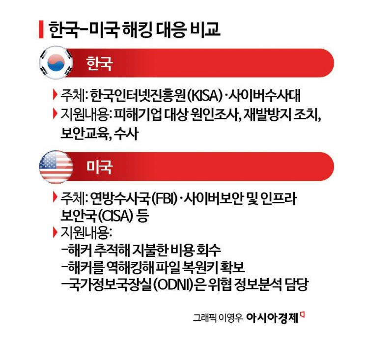 1820억 몸값 지불 막고 협상금 회수까지…해킹조직 역해킹한 美[은폐⑪]
