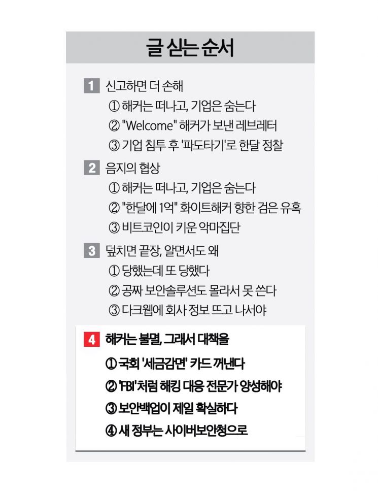 새 정부 '사이버보안청' 만들어야 '해킹 공화국' 탈출한다[은폐⑬]
