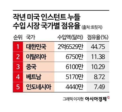 트럼프 관세 때문에…4월 생산·소비·투자 '미끄덩' [3분 브리프]