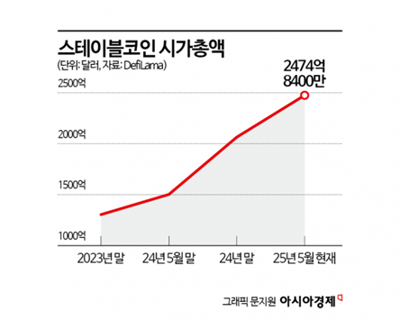 트럼프 관세 때문에…4월 생산·소비·투자 '미끄덩' [3분 브리프]