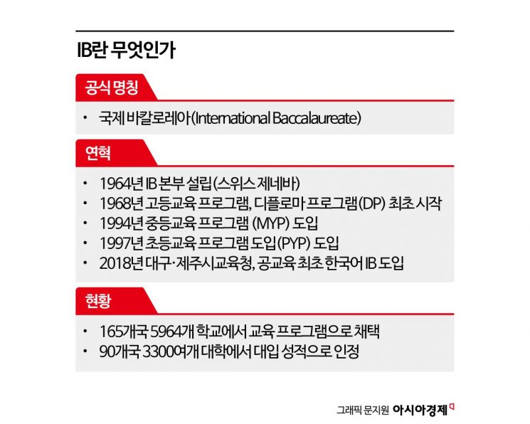 [한국의 교육, 길을 잃다]⑩"틀릴까 봐 발표 무서웠는데"…주입식 교육 깨는 '바칼로레아' 수업[르포]