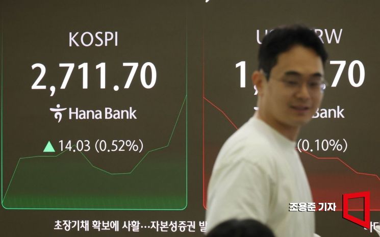 [포토] 코스피 상승 출발