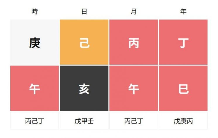 김희선 사주풀이, 어떻게 보시나요?