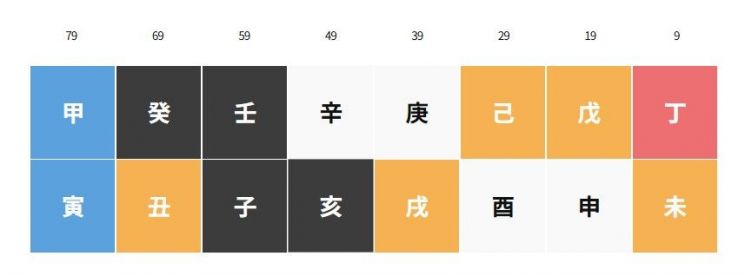김희선 사주풀이, 어떻게 보시나요?
