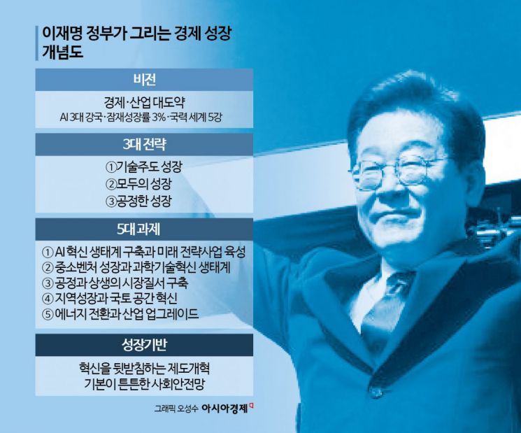 '정부 주도 성장' 플랜 즉각 가동… 35조 슈퍼 추경 카운트다운 