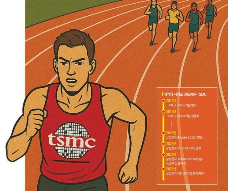 [칩톡]젠슨 황의 무한신뢰…TSMC, '첨단 패키징'도 독주