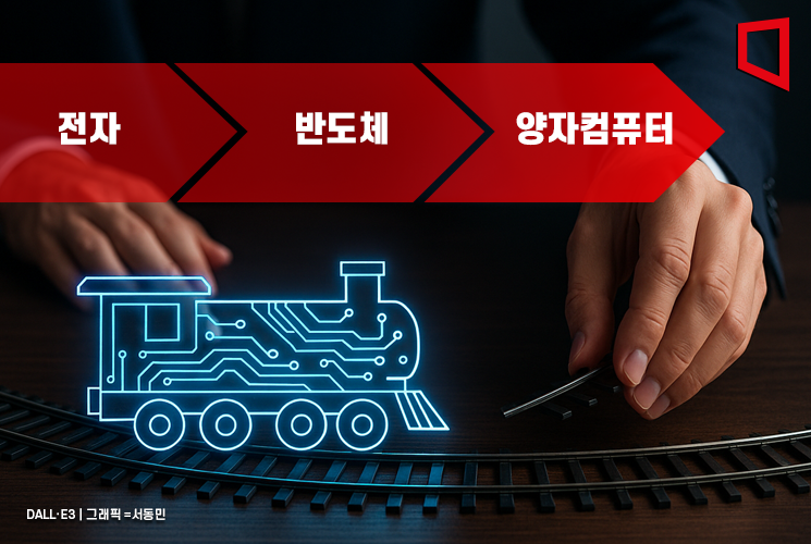 "양자컴퓨팅, 낯선 기술 아니라 전자·반도체 산업의 연장선"