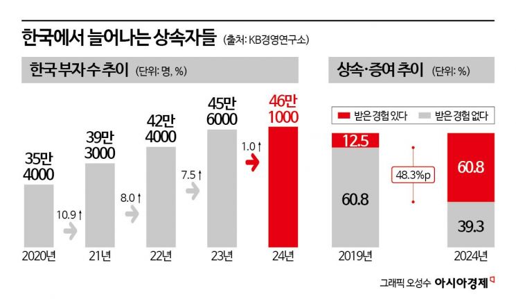 [패밀리오피스 경쟁]①초고액자산가를 잡아라…증권사 선점 경쟁