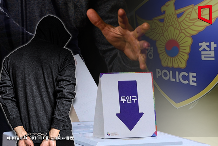 경찰, 대선 불법행위 2100명 단속…8명 구속·70명 송치