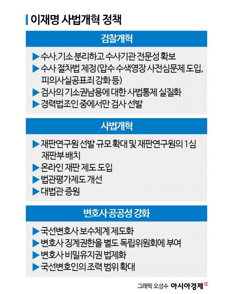 李 수사·기소권 완전분리…대법관 정원 확대해 재판 속도