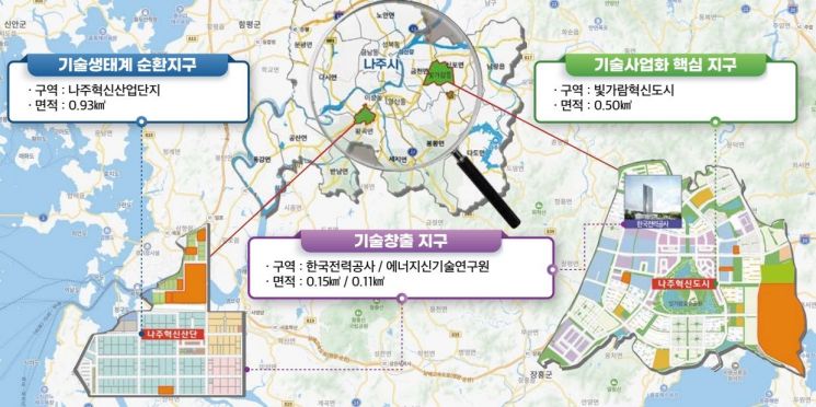 나주시, 강소특구 2단계 사업 확정…에너지 산업 육성 속도