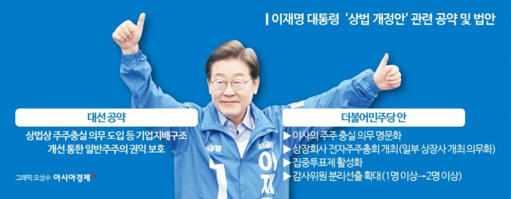 상법 개정안 재시동‥재계 "경영 안정 고려해달라" 당부[재계가 우려하는 법안]③