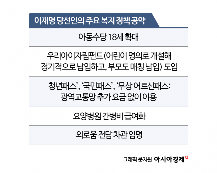 출산·노후·외로움까지 챙긴다…이재명式 복지 로드맵 가동