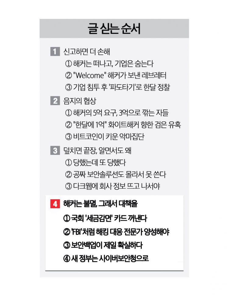 [단독]"중소기업, 보안투자하면 세금 깎아준다"…감세카드 꺼낸 국회[은폐⑩]