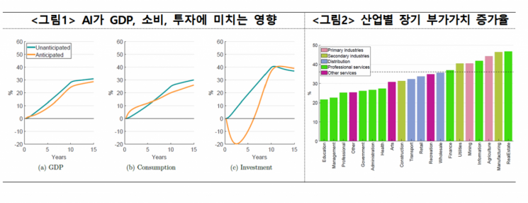 이창용 "한은 AI 투자 규모 고민…생산성 효과 사회 구조마다 달라"(종합)