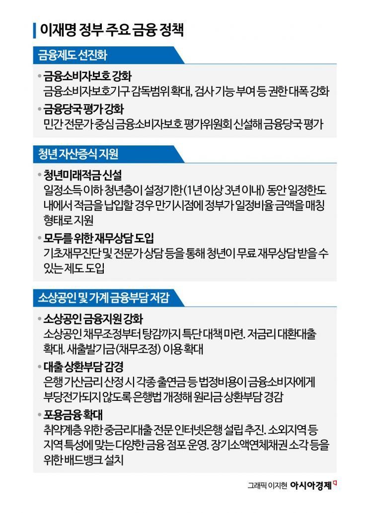이재명표 금융정책, 서민 경제 활력 불어넣나? 자영업자·청년 지원에 초점