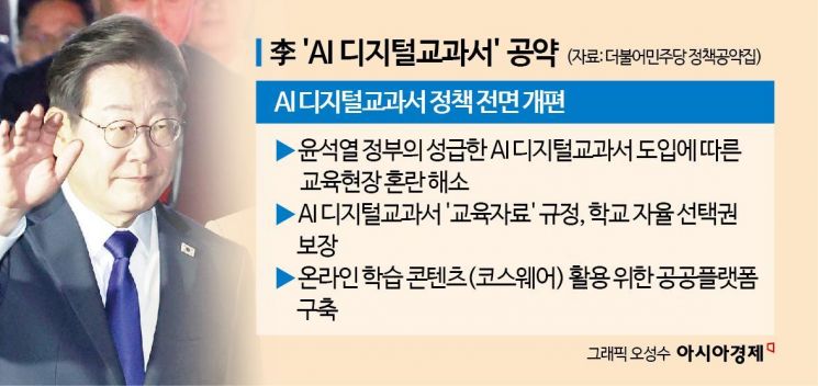 새 정부 출범에 수백억 쏟아부은 교육업계 '덜덜'