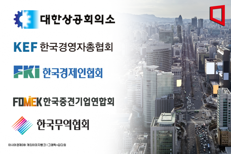 경제 5단체 "실용·통상·규제완화 촉구"… 이재명 대통령에 한목소리