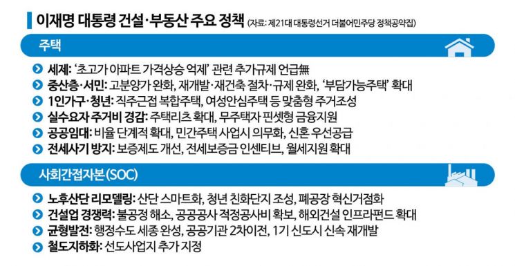 "수요억제 안한다"…전임 민주당과 닮은듯 다른 이재명식 부동산 대처