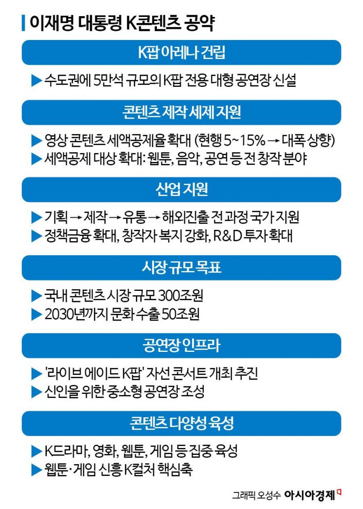 이재명 대통령, 'K팝 아레나'로 세계 속 한류 더 키운다