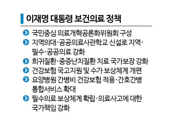 의정갈등 해소 급선무…의대증원 재충돌 우려도