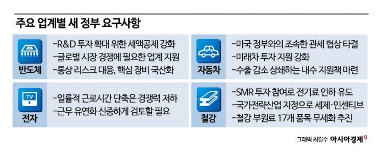 재계 "경제상황 최악…李, '긴급추경' 등 필요한 정책 질풍처럼"