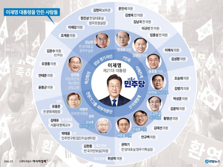 실력 없으면 안쓴다는 李…'진짜 측근·7인회·신친명계' 거취는 