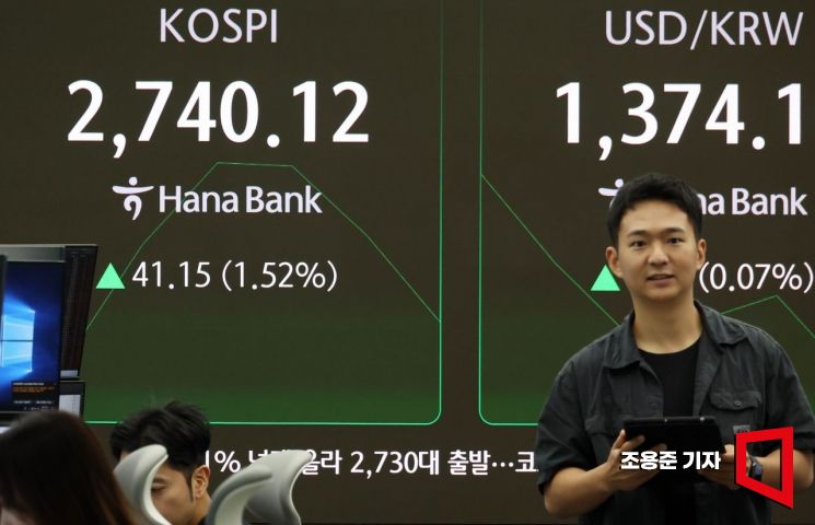 코스피, 2740선 연고점 돌파…'코리아 디스카운트 해소' 기대에 훈풍